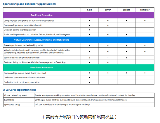 贊助商與展商權益有哪些？